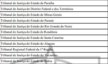 STJ Reajusta Valores De Custas E Porte Dos Processos - Migalhas Quentes