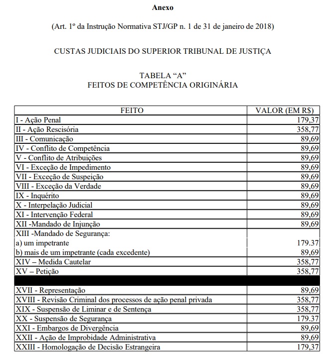 Tabela De Custas Processuais Tjrn Image To U 7956